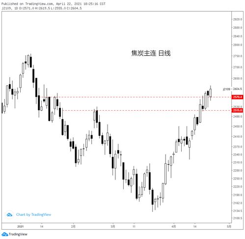 04.22黑色系商品分析 鐵礦、焦炭、鄭煤、螺紋及焦炭重點解讀